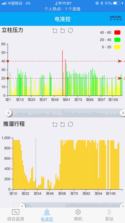 煤矿智能工作面