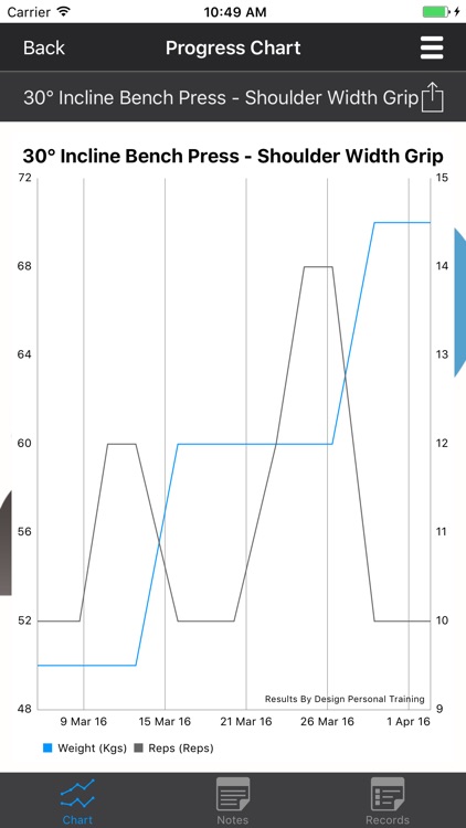 Results By Design PT screenshot-4