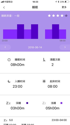 BizzaroHealth(圖3)-速報App