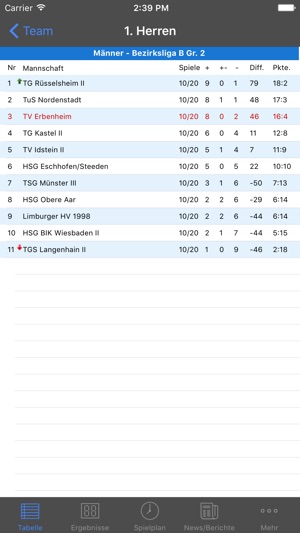 TV Erbenheim Handball(圖5)-速報App