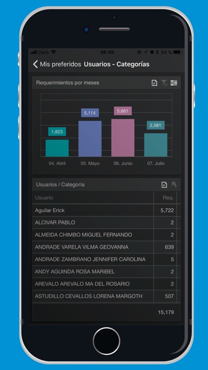 RP3 Business Analytics screenshot-3