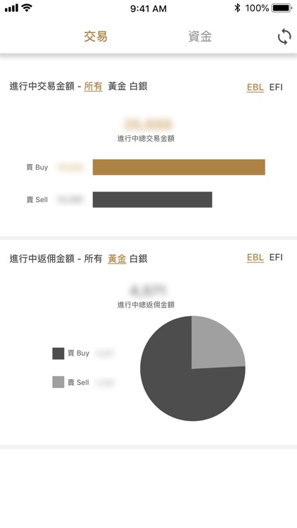 Emptrade Management Dashboard