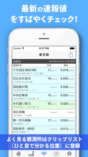 PM2.5と黄砂の予測 大気汚染予報(圖3)-速報App