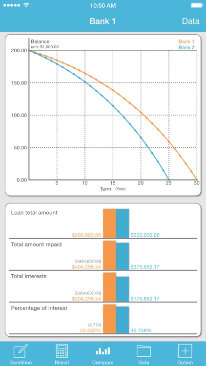 iLoan Calc (Loan calculator)