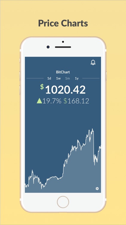 BitChart - BTC Price Tracker