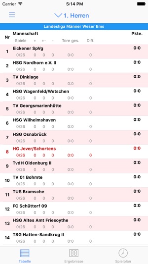 HG Jever/Schortens