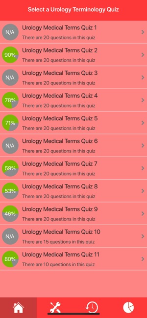 Urology Medical Terms Quiz(圖2)-速報App