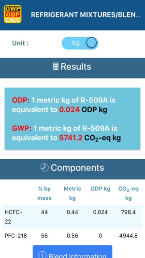 GWP-ODP Calculator(圖2)-速報App