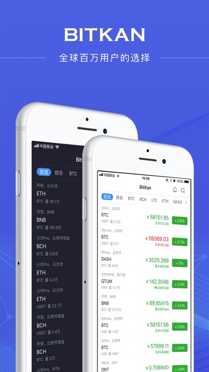 币看-BitKan区块链比特币行情资讯社区