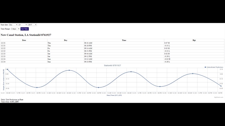 Calcasieu Tide Chart