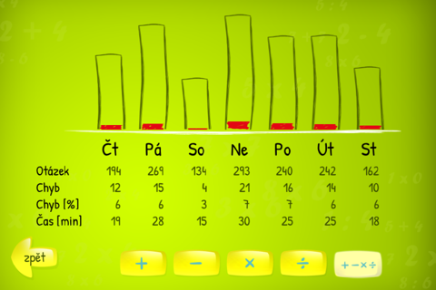sCool Matematika - náhled