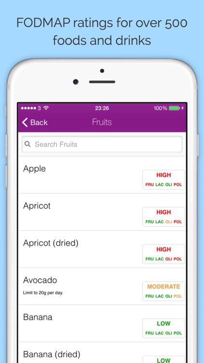 The Low FODMAP Diet for IBS