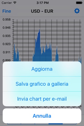 Currency - Exchange Rates screenshot 4