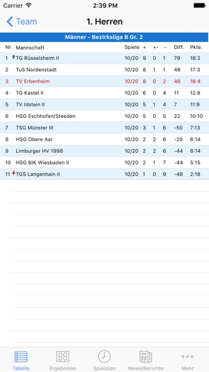 TV Erbenheim Handball(圖1)-速報App