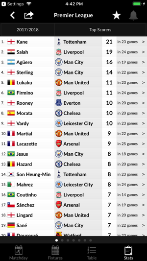 TLS Football - Premier Stats(圖5)-速報App