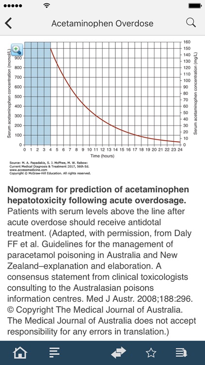 AccessMedicine