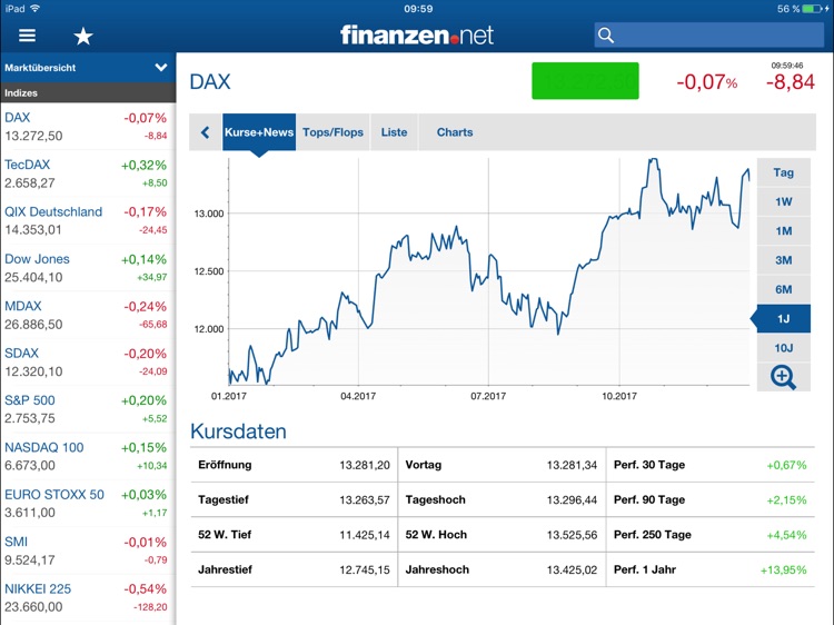 Börse, Aktien - finanzen.net screenshot-3