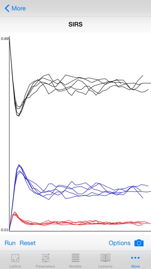 SPEEDSim: Spatial Population Dynamics Simulator(圖5)-速報App