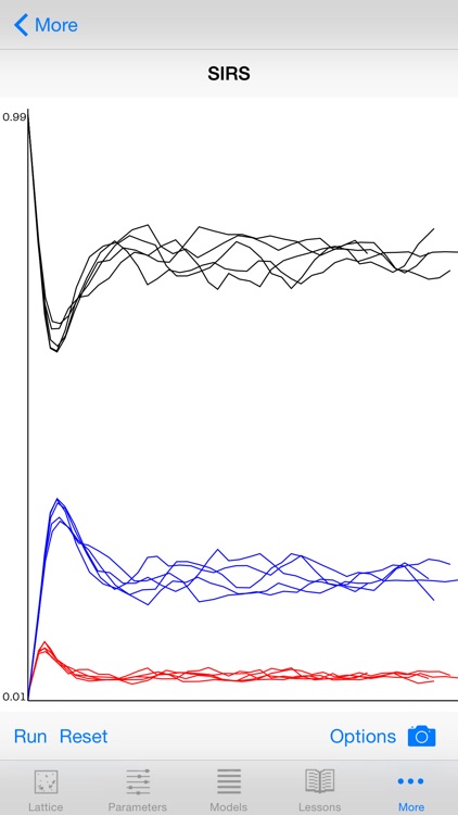 SPEEDSim: Spatial Population Dynamics Simulator screenshot-4