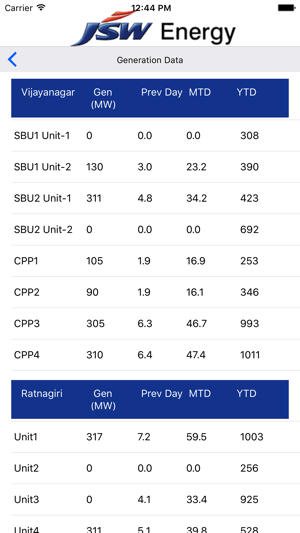 JSWEnergyLTD(圖2)-速報App