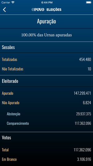 O POVO Eleições(圖6)-速報App