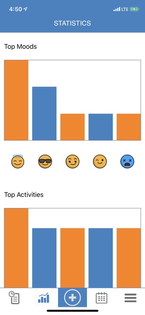 Moodly: Mood Tracker & Journal(圖2)-速報App