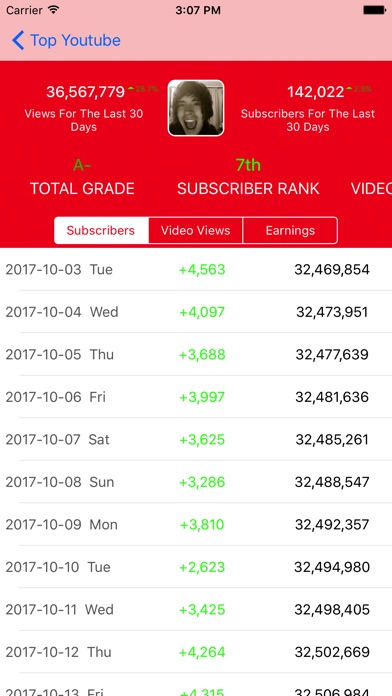 Subs & video views for youtube screenshot 2