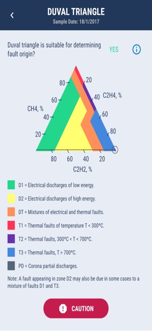 TRAFOL Transformer Calculator(圖3)-速報App