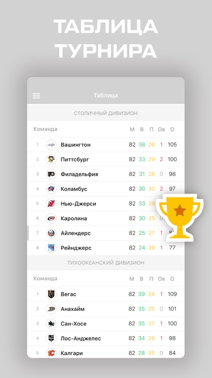 Хоккей Америки от Sports.ru