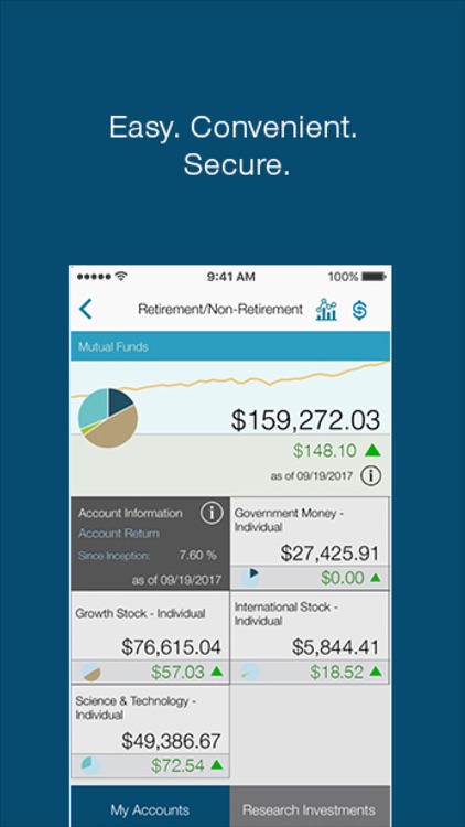 T. Rowe Price Personal®