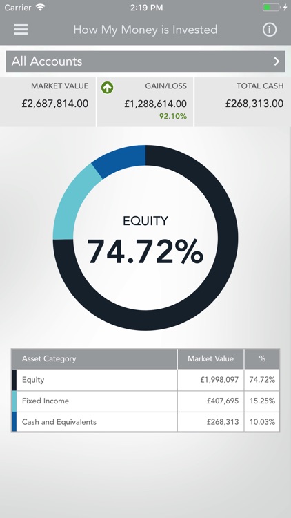 BPS – Brewin Portfolio Service screenshot-3