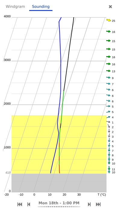 Meteo-Parapente screenshot 3