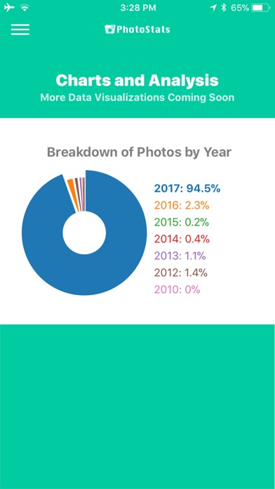 PhotoStats Auto-Tag & Tracker screenshot 3