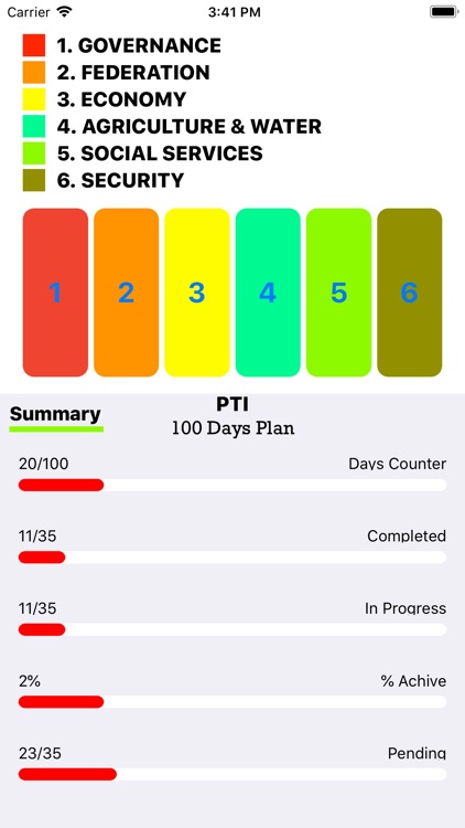 Kaptan Meter – 100 Days Agenda