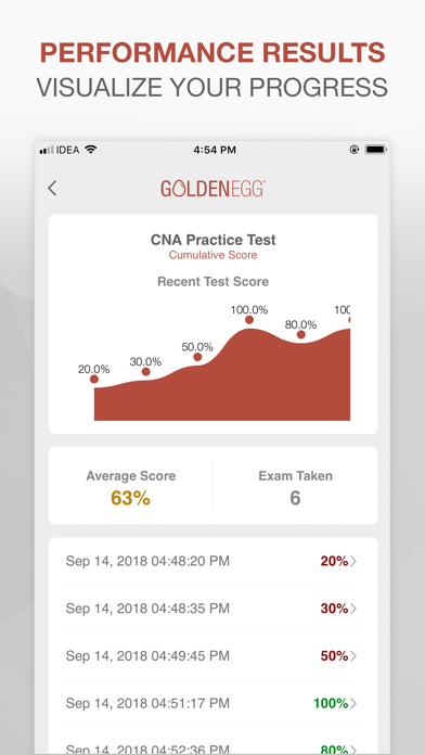 CNA Practice Test Pro screenshot 4