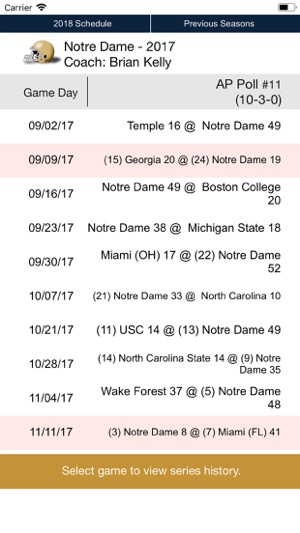 Notre Dame Football 1902-2018(圖4)-速報App