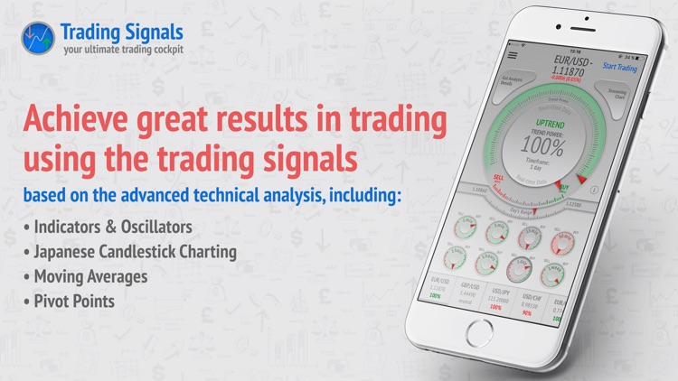 Trading Signals & Analysis