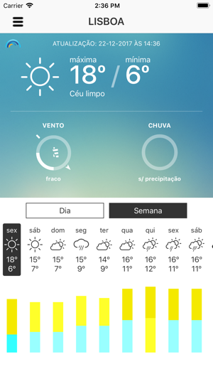 Meteo IPMA(圖2)-速報App