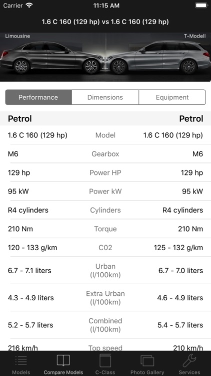 CarSpecs MBZ C-Class 2014