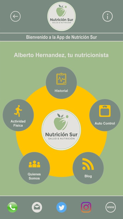 Nutricion Sur