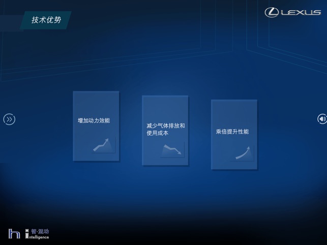 LEXUS Hybrid(圖2)-速報App