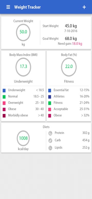 Weight Gain Calculator