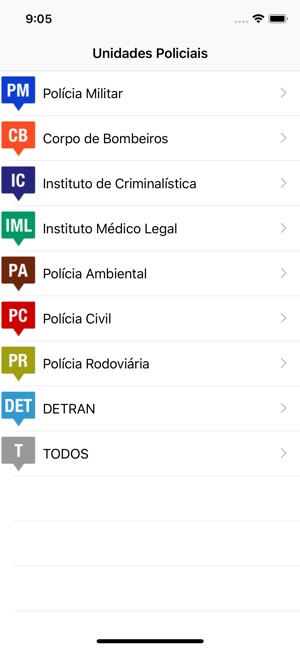 Unidades Policiais de SP