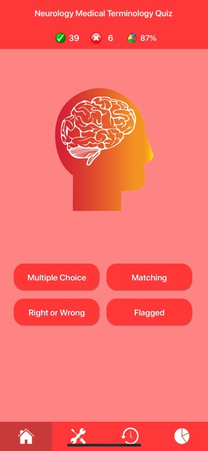 Neurology Medical Terms Quiz