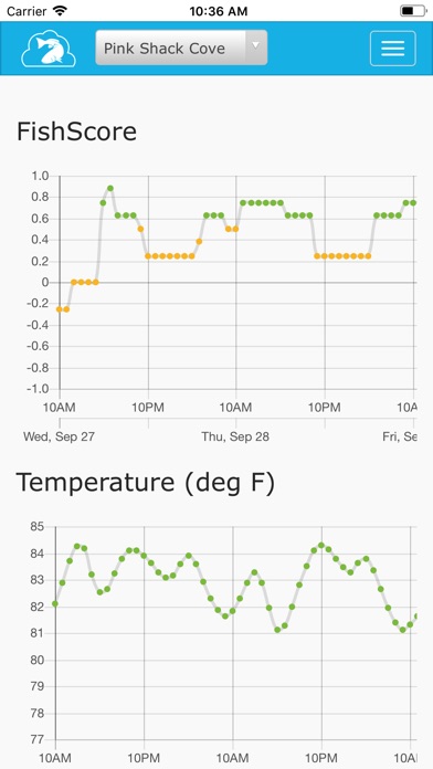 Weather For Fish screenshot 4