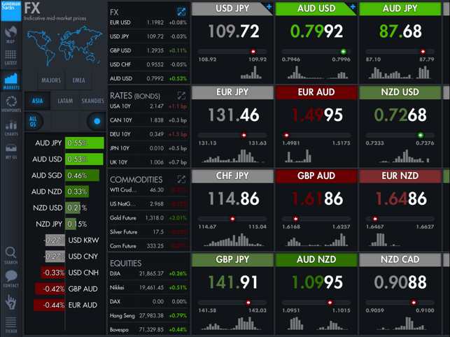 GS Markets(圖3)-速報App