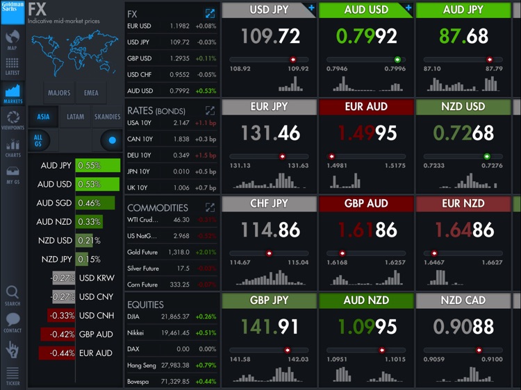 GS Markets