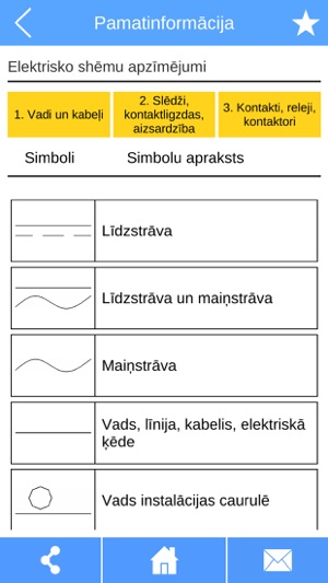 ELEKTRIĶA ŠPIKERIS(圖4)-速報App