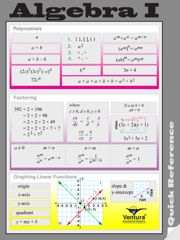 Algebra I Quick Reference - náhled