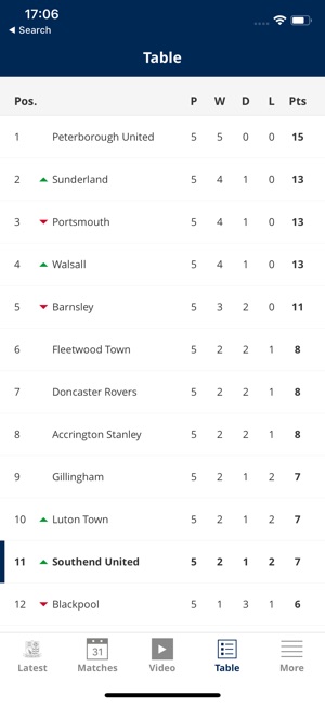 Southend United Official App(圖4)-速報App